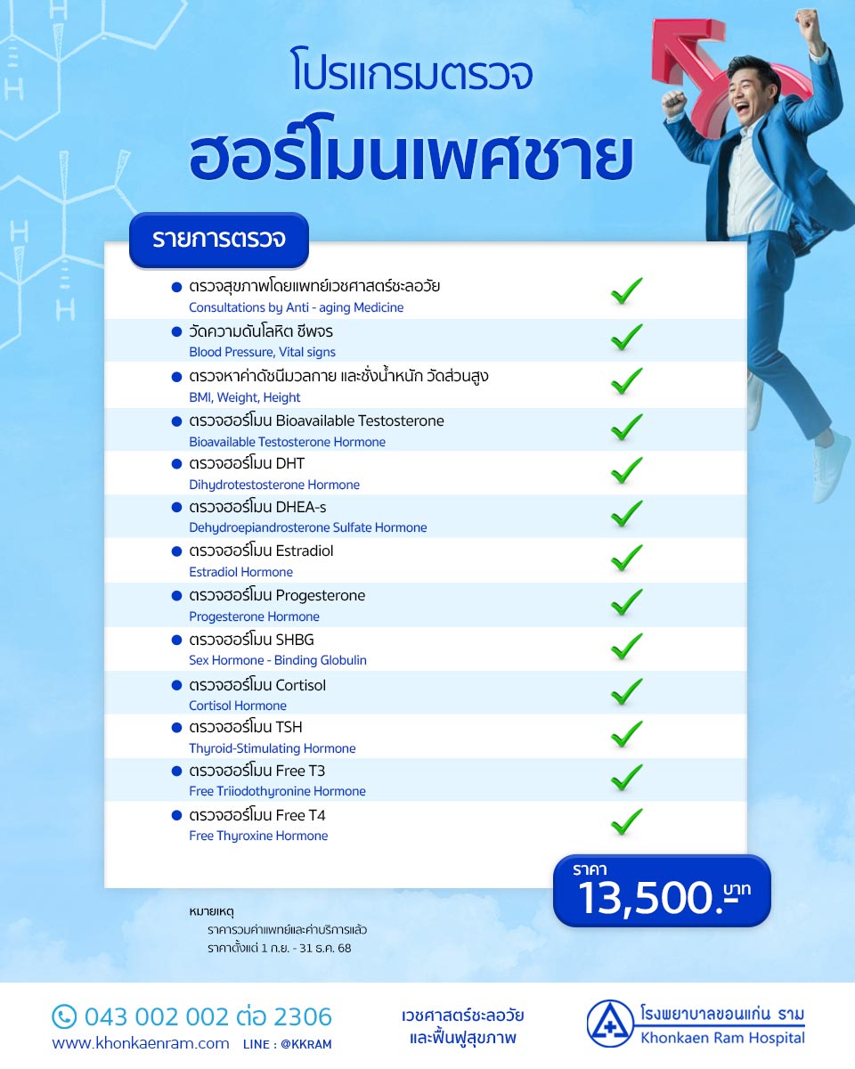 Male Hormone Testing Pac