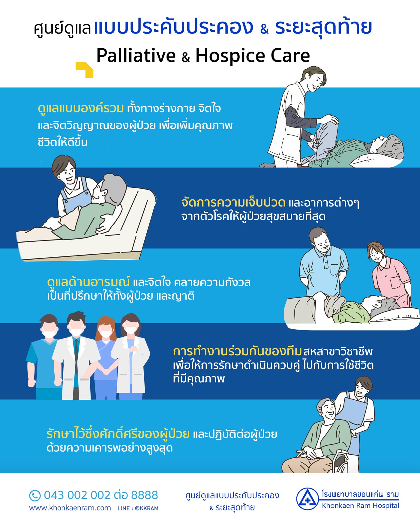 Palliative Care Info