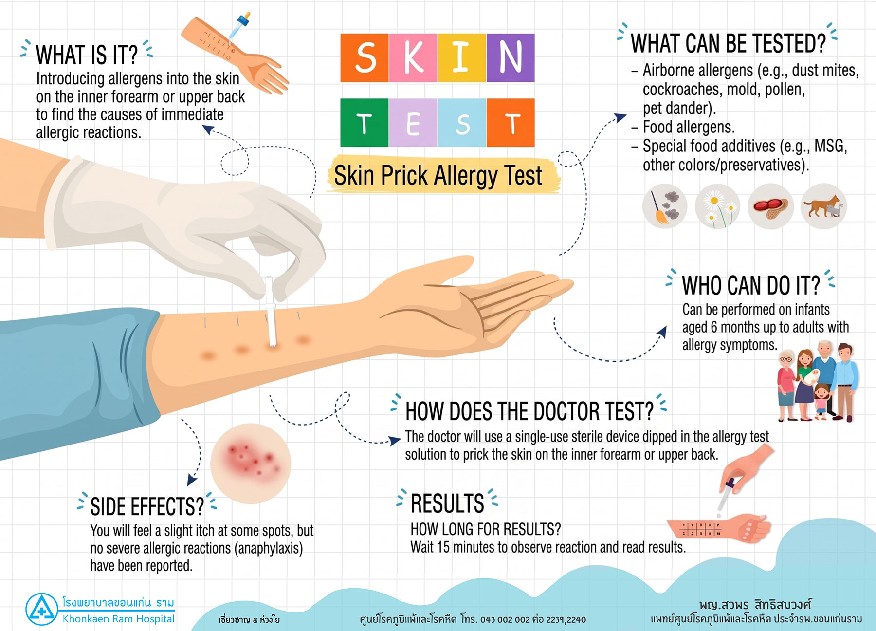 skin Test