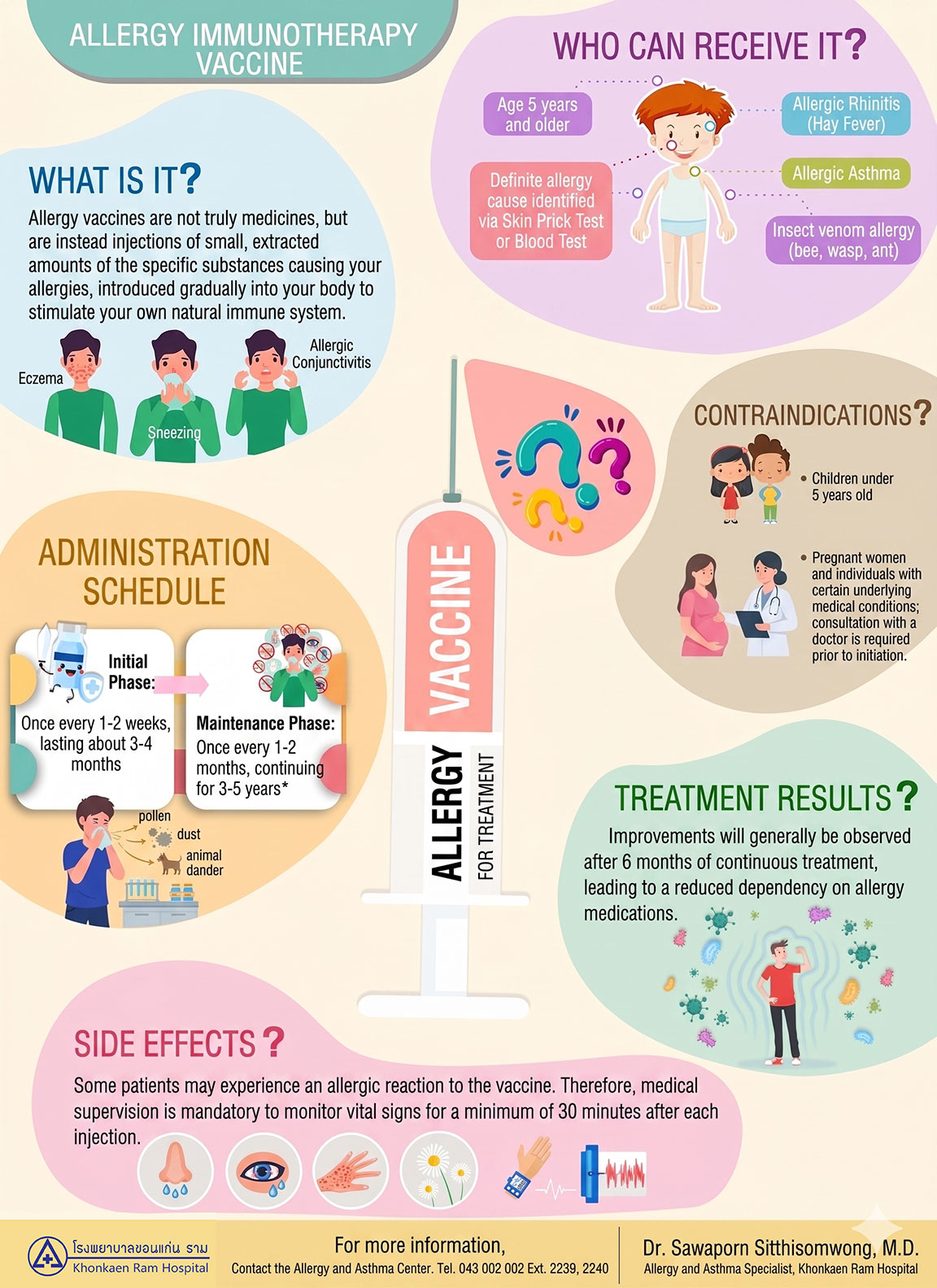 infographic SkinTest