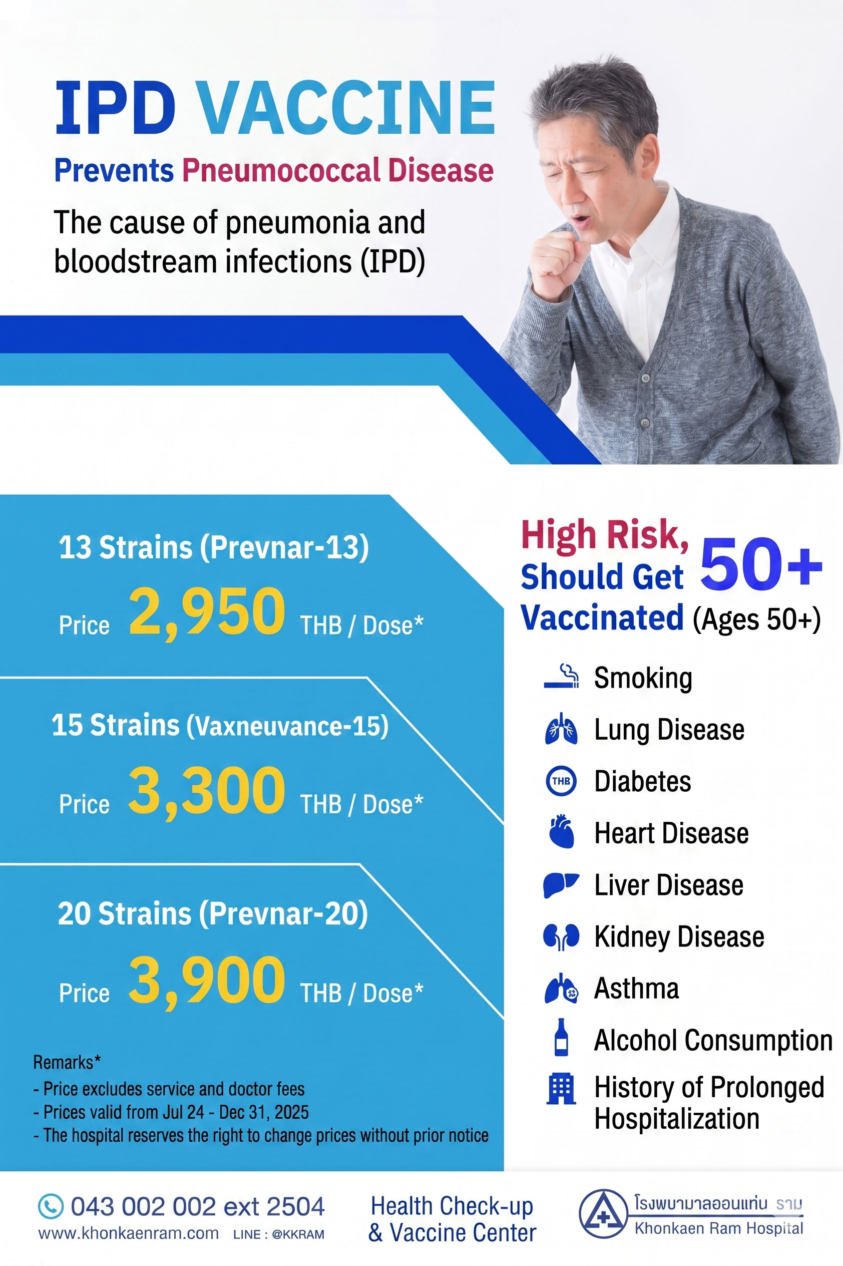 Pneumococcal Vaccine